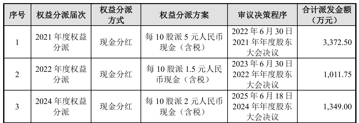 一家四口持股90%！培源股份分红5733万元后拟补流，逾七成收入依赖五大客户