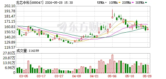 龙芯中科拟募资23亿元加码研发 涉及信息化芯片等
