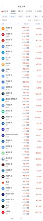 6月30日热门中概股多数上涨 台积电涨5.24%，百度涨7.64%